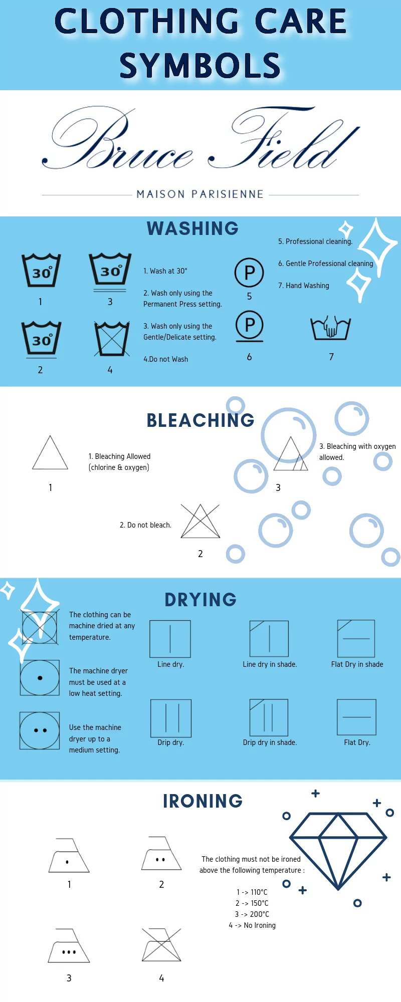 Clothing Care Symbols